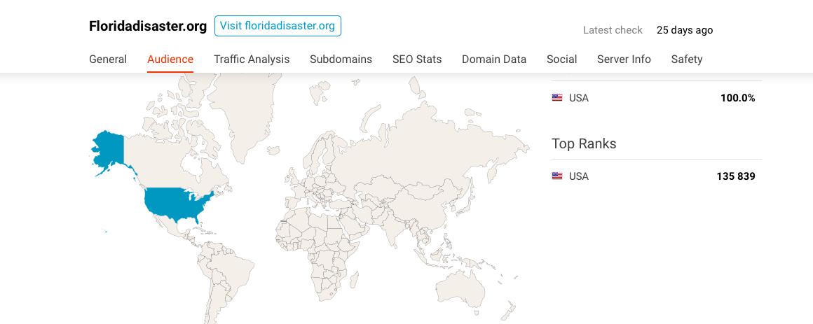 FLORIDA = yikes. who is visiting your MANY "official" FL websites - are your voter rolls secure? TOP BACKLINKS:Myflorida./ com = USA Brazil India