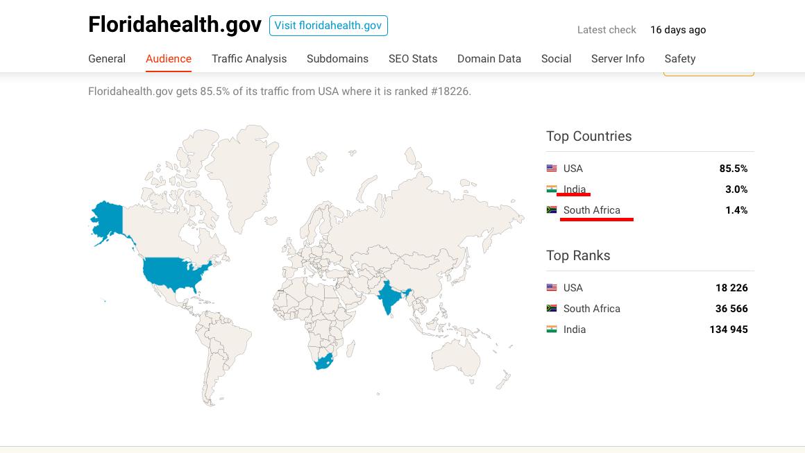 FLlottery = USAFLHealth = USA India South Africa WHY ARE STATES HEALTH DEPARTMENTS TARGETED?