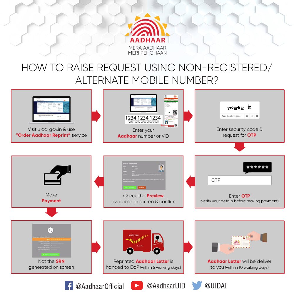 Aadhaar tweet media