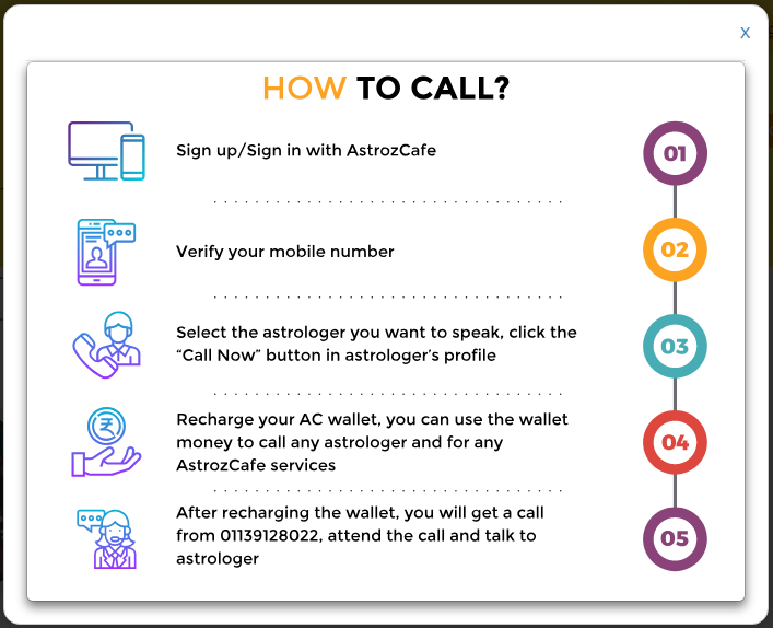 brandmanager12's tweet photo. Call #Astrozcafe (https://t.co/SnDExjTkyW) for #Astrology consultation.
#Follow_the_Steps to make an easy call.
#Career, #Business, #Relations. https://t.co/54ln0ESCX5