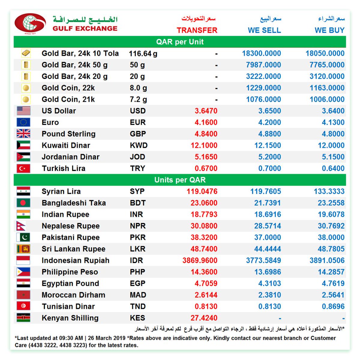Gulf Exchange On Twitter Good Day Check Out Our Latest Currency Gold Rates For More Rates Visit Our Website Https T Co Fsgozmvf6o Doha Qatar Qtr Followback Twitterers Tweegram Photooftheday Amazing Smile Follow4follow Like4like