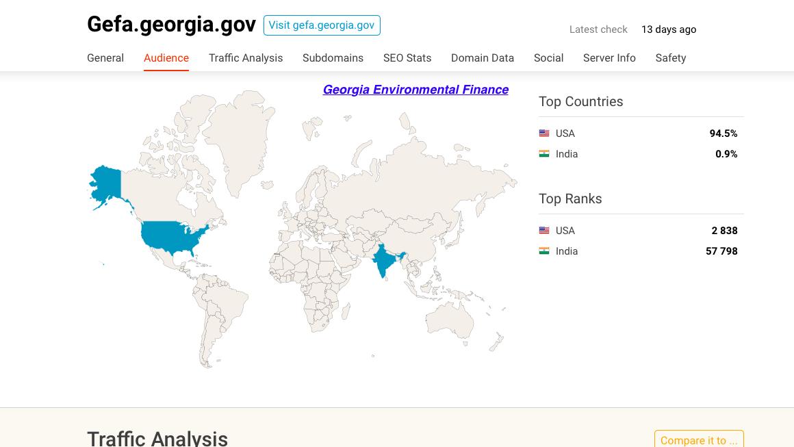 GEORGIA DHS - dept human services = USA India EIA - energy information admin = USA China India Canada UKGEFA - environmental financeDOE = USA Phillipines Ethiopia India