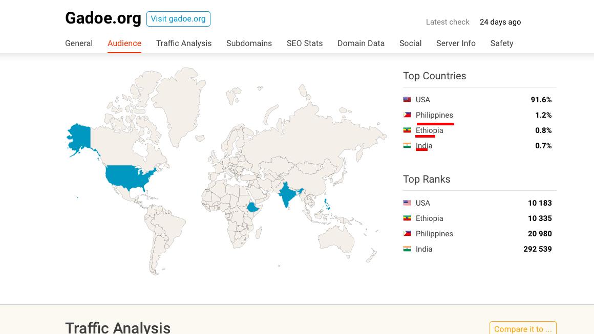 GEORGIA DHS - dept human services = USA India EIA - energy information admin = USA China India Canada UKGEFA - environmental financeDOE = USA Phillipines Ethiopia India