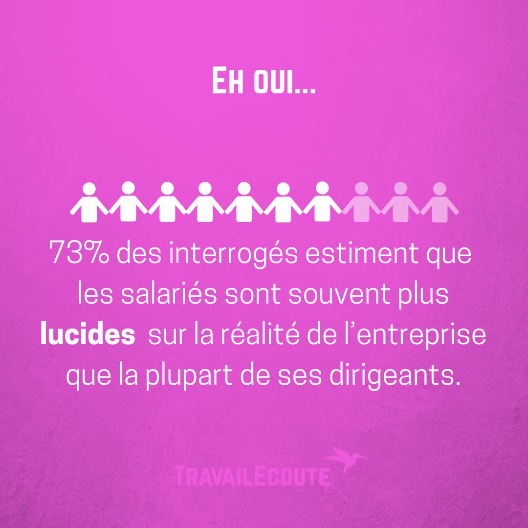 TravailEcoute's tweet image. La « lucidité » est définie dans le Larousse comme « l’état de quelqu’un qui a toute sa conscience. Qui juge, voit clairement, objectivement les choses dans leur réalité ».#MakeWorkCoolAgain #DroitDeSePlaindre #Travail #HappyAtWork #DeveloppementPersonnel #Management #rh