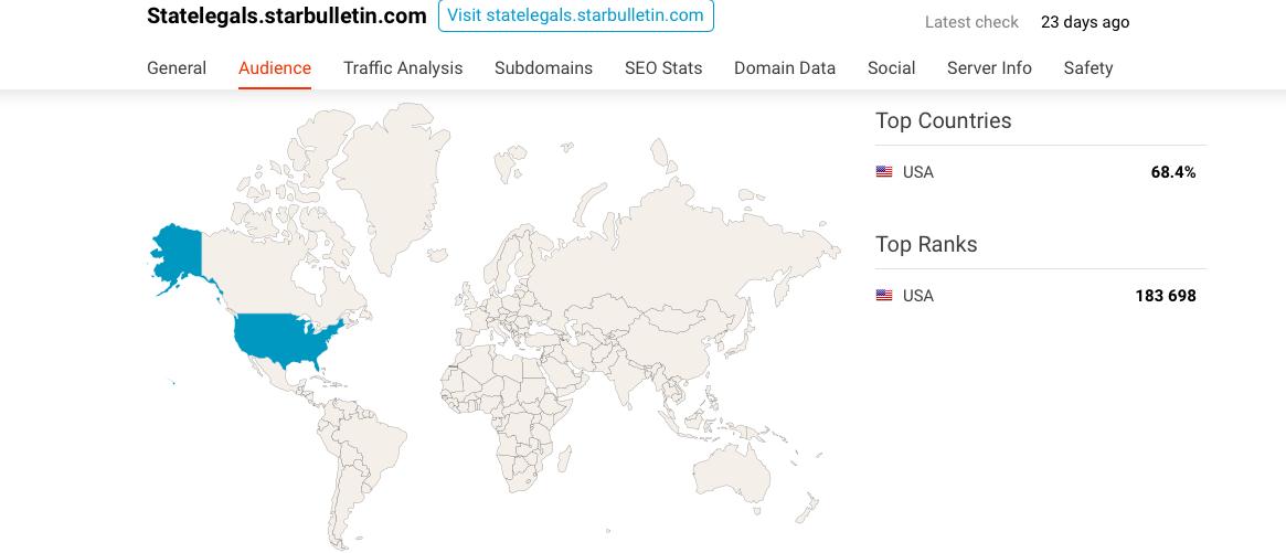 Statelegals = notices USAHCDCH = public housing USAstate abbreviations./us = USA IndiaANCL.hawaii./edu = USA India China Japan Phillipines