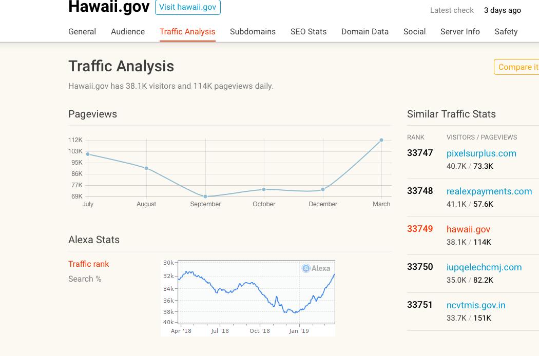 HAWAII - who is visiting your govt sites? are your voter databases secure? http://hawaii.gov  = USA Canada IndiaTOP BACKLINKS: Emrs.ehawaii./gov = USA Canada