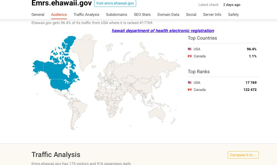 HAWAII - who is visiting your govt sites? are your voter databases secure? http://hawaii.gov  = USA Canada IndiaTOP BACKLINKS: Emrs.ehawaii./gov = USA Canada