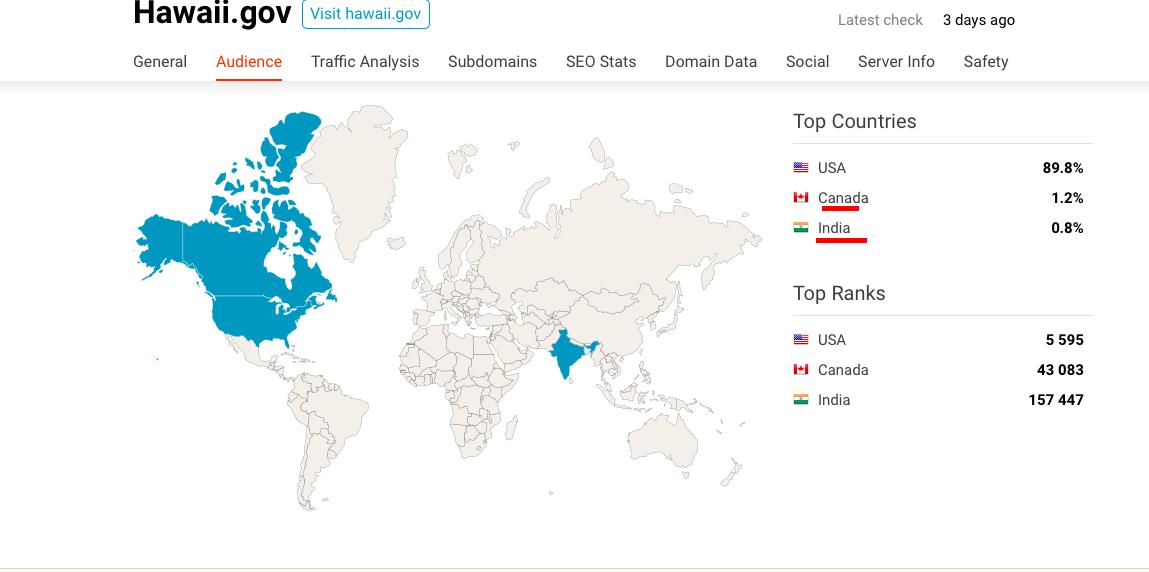 HAWAII - who is visiting your govt sites? are your voter databases secure? http://hawaii.gov  = USA Canada IndiaTOP BACKLINKS: Emrs.ehawaii./gov = USA Canada