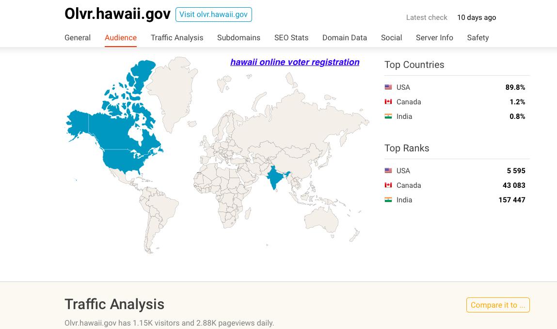 energy = USA Canada IndiaOLVR = online voter registration = USA Canada Indiahealth = USA Canada India hawaii./edu = USA India China Japan Phillipines