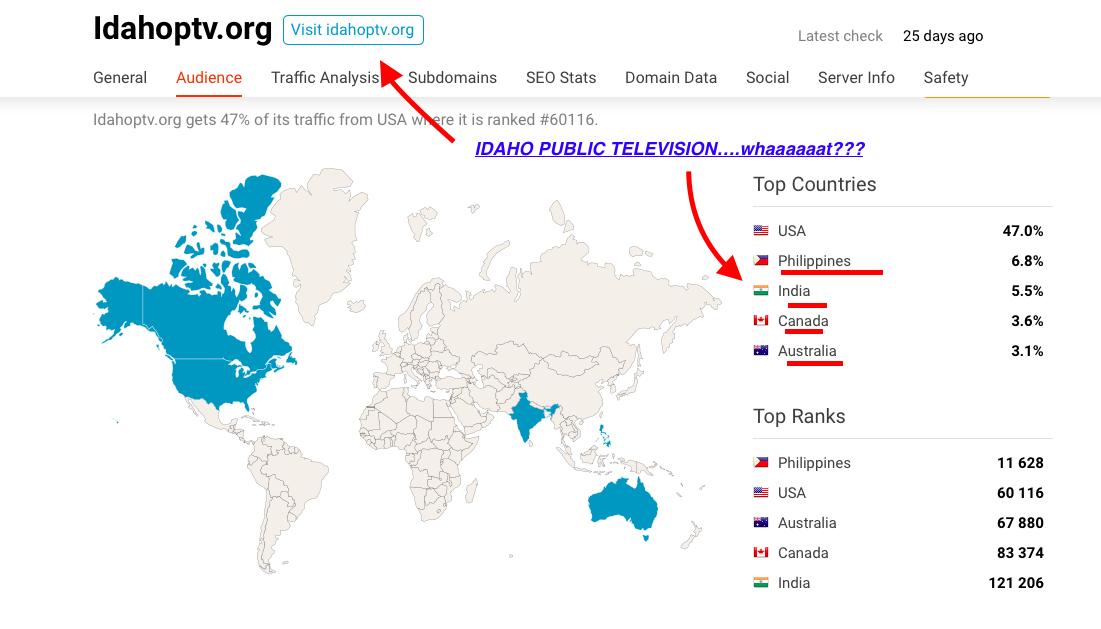 um...IDAHO...what the heck is up with your backlinks, and IDAHO GOV WHAT IS UP w/your database of SERVICE/VOLUNTEERS?! LILI./org = magazineIdahovotes. = USAIDAHOPTV, public television = USA Philippines, India, Canada, Australiaserveidaho./gov =  I N D I A 