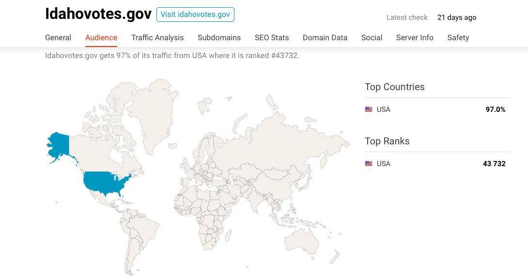 um...IDAHO...what the heck is up with your backlinks, and IDAHO GOV WHAT IS UP w/your database of SERVICE/VOLUNTEERS?! LILI./org = magazineIdahovotes. = USAIDAHOPTV, public television = USA Philippines, India, Canada, Australiaserveidaho./gov =  I N D I A 