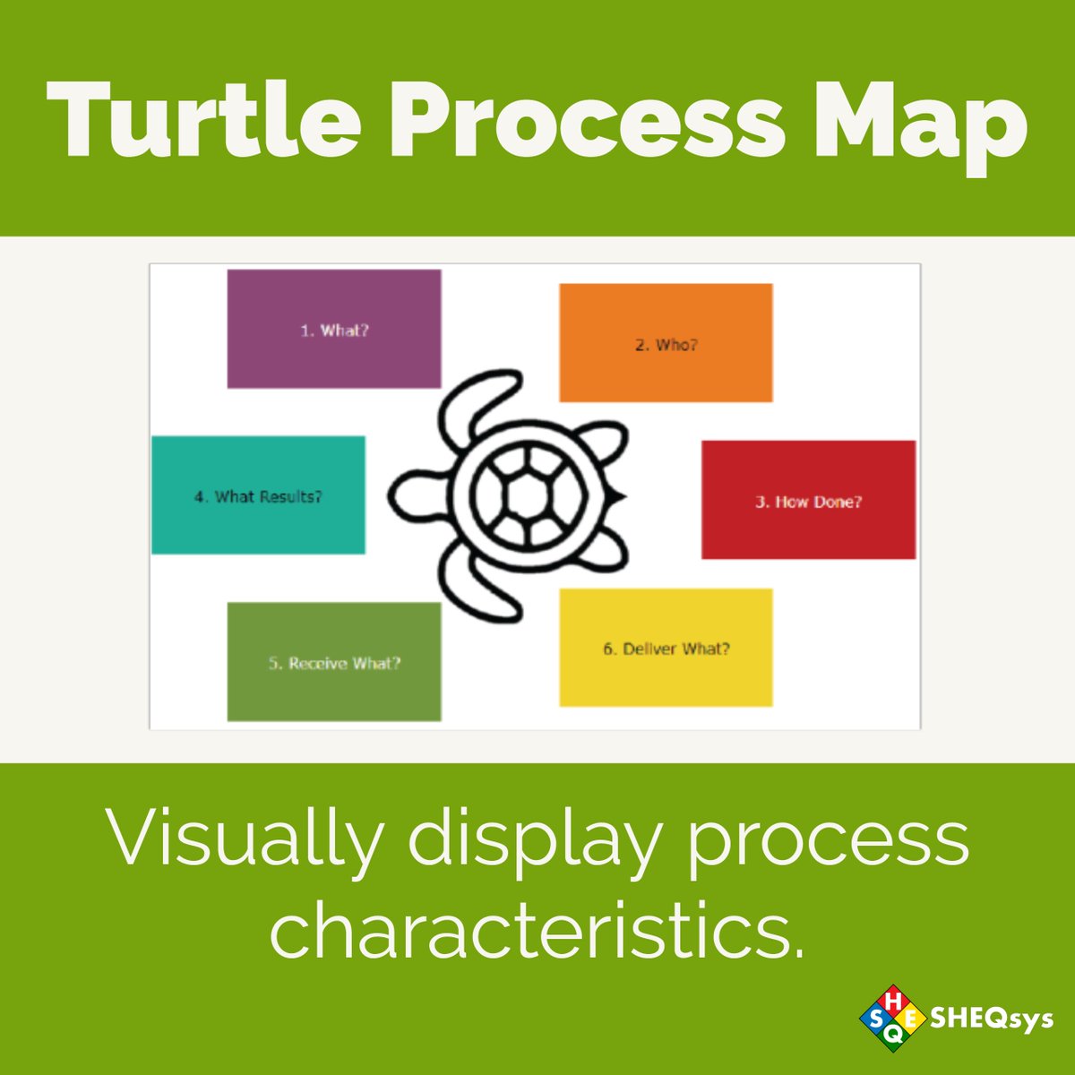 SHEQsys's tweet photo. #TurtleProcessMaps are conducted using a comment score rating.
#SHEQitOut and #GetSHEQDone with #SHEQsys
https://t.co/JgB8nqN3z9
#TurtleMap #ProcessMap #Input #Output #Resources #Material #ProcessCharacteristics #SHEQ #SHEQManagement #SHEQManagementSystem #Audit #QMS #EHS https://t.co/LzBvvhMykT
