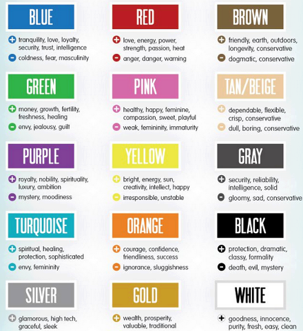 uxlinks's tweet photo. Call to Action Buttons: 5 Psychology tips to increase conversion > https://t.co/eueLWqwSfL

#ux #uxdesign #psychology #users #conversion #ecommerce #interaction #userresearch #research #uxresearch #productdesign #webdesign #appdesign #tips #color #uxpsychology https://t.co/Gi5X7QI882