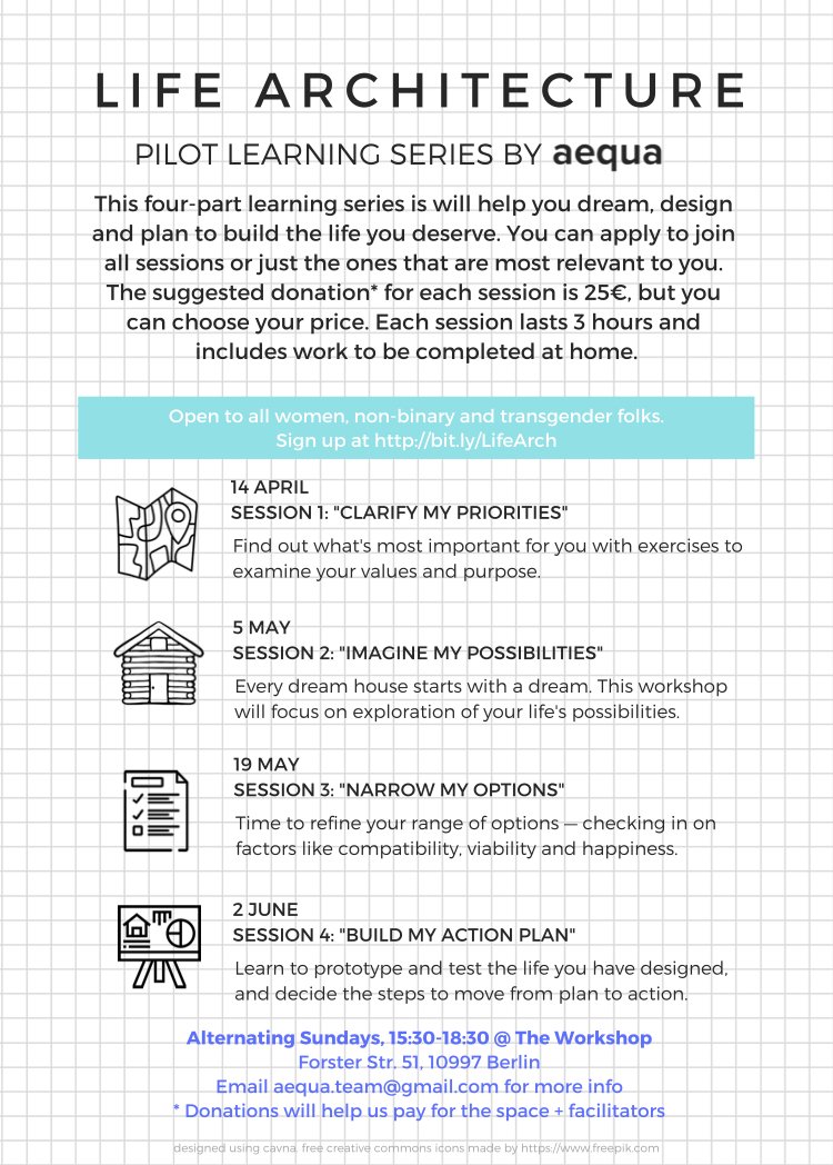 Promotional flyer showing details for the course which happens on 14 April ("Clarify my priorities"), 5 May ("Imagine my possibilities"), 19 May ("Narrow my options") and 2 June ("Build my action plan")