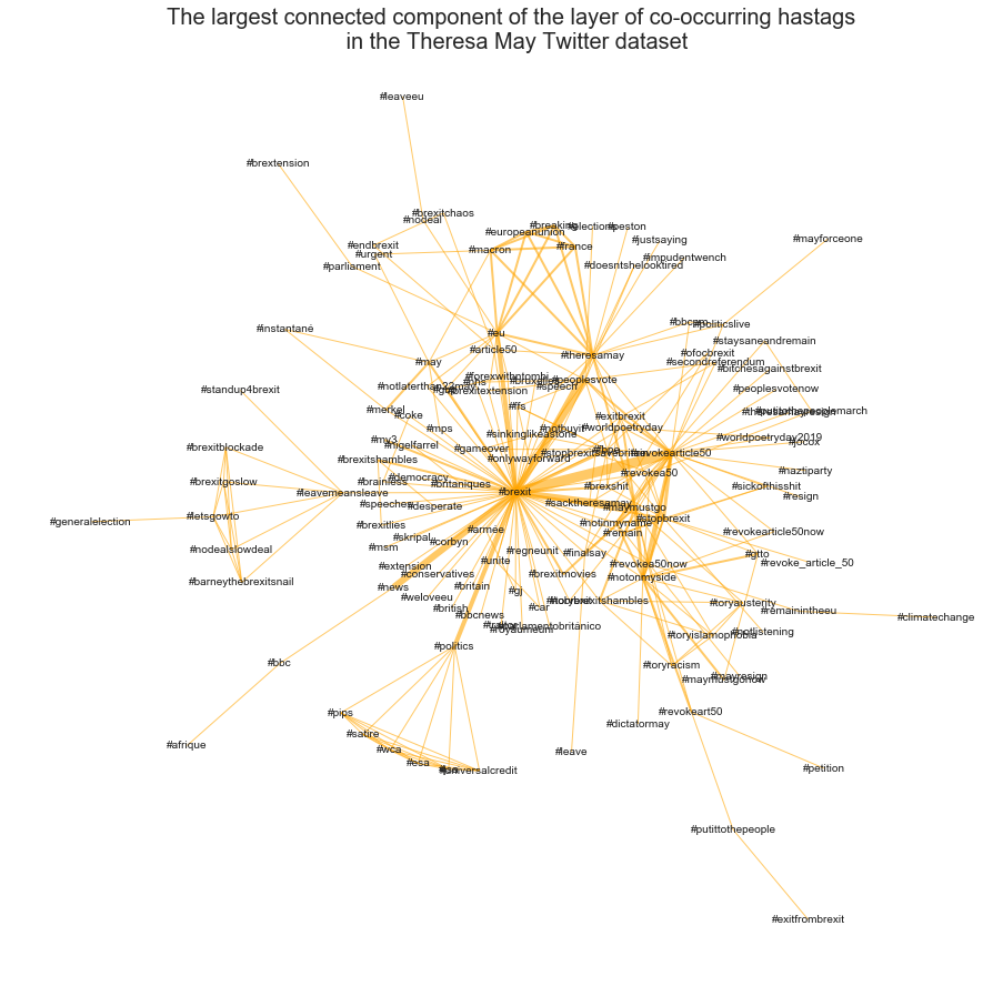 mwysis's tweet photo. Twitter Multilayer Networks of Co--Occurrence:
Comparing Communities on Hashtags, Tweeple and Topic Modeling Terms

might access them here:

https://t.co/UgIGkt0qhD https://t.co/x6AJm26o6W