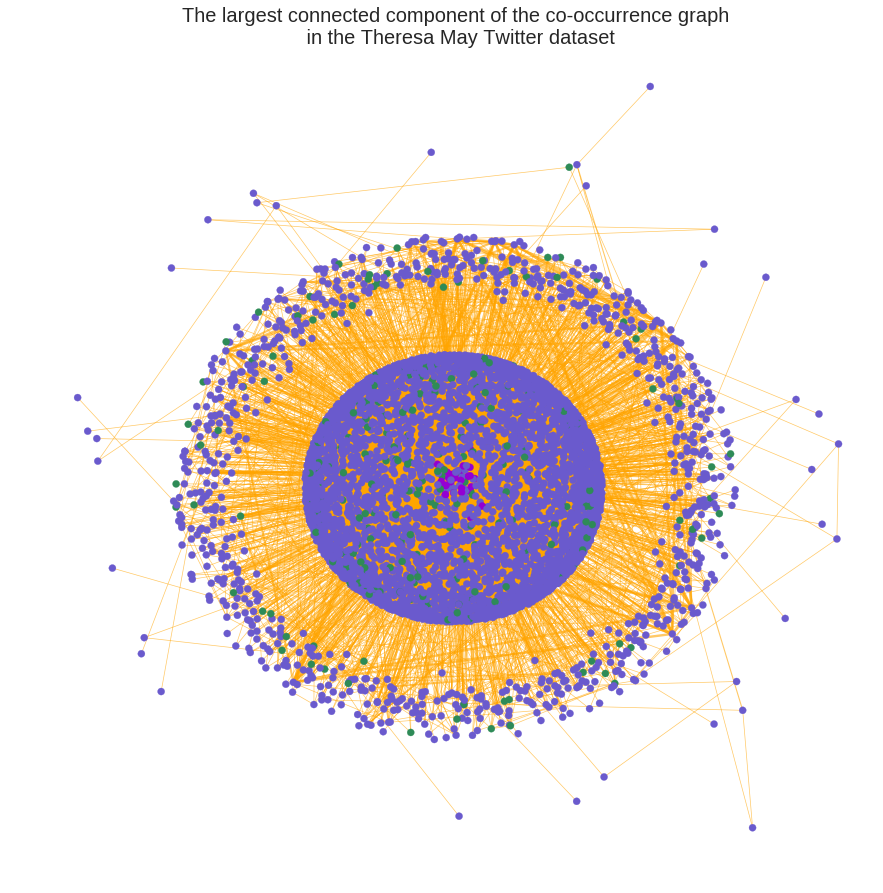 mwysis's tweet photo. Twitter Multilayer Networks of Co--Occurrence:
Comparing Communities on Hashtags, Tweeple and Topic Modeling Terms

might access them here:

https://t.co/UgIGkt0qhD https://t.co/x6AJm26o6W