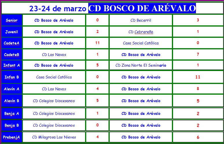 23-24 de marzo, espectaculares resultados de nuestros equipos, ¡a seguir así haciendo deporte, lo mejor! ¡aúpa Bosco!.
