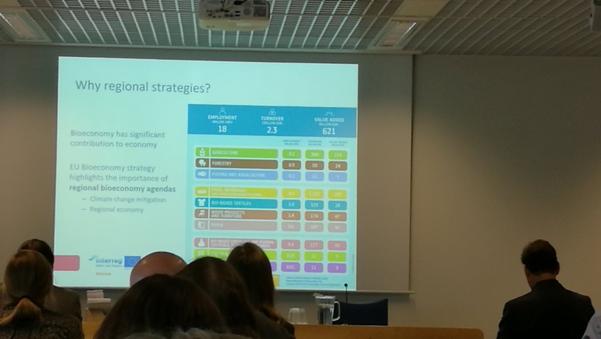 Regional bioeconomy strategies can boost regional economy and mitigate climate change. #EUSBSR #Bioeconomy #CircularEconomy #regionaldevelopment #BSRStarsS3