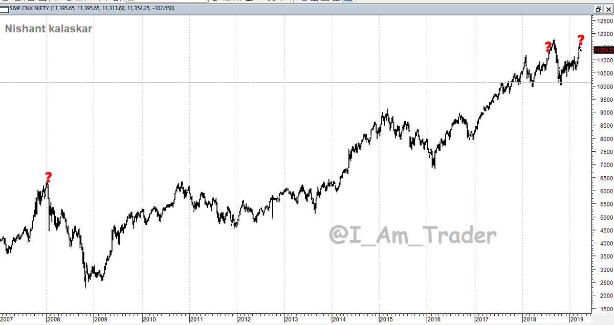 Nifty Pe Ratio Chart 2018