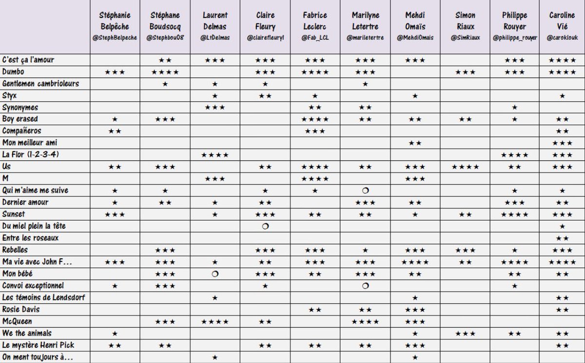 Hashtag Synonymes Na Twitteru
