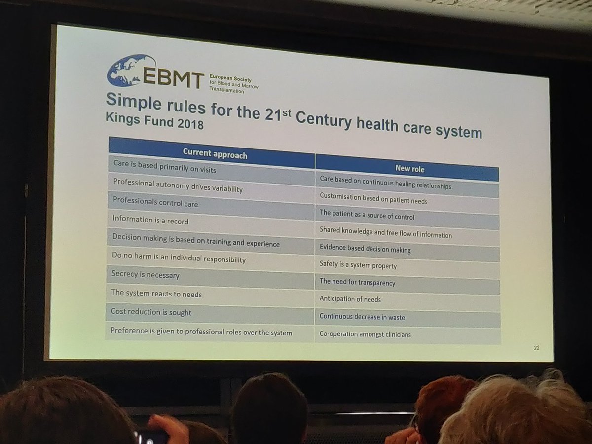 TheEBMT_Nurses's tweet photo. Natalie Doyle @nataliedoyle99 is here from the UK talking about living with cancer and beyond. There is a growing focus on HCPs and patients collaborating. The chronic care model: engaging patients in decision-making. #EBMT19 #SharedLearningEBMT #nurse https://t.co/jZEl3MB1J7