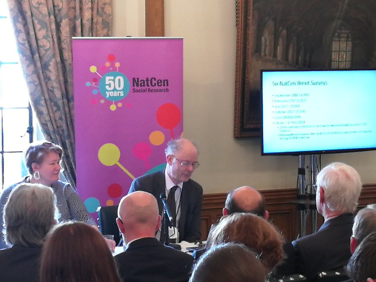 Opening analysis from Sir John Curtice by asking two key questions: How have voters reacted to Brexit process? Has #EUref and Brexit process polarised public opinion? #BrexitWhatBritainThinks