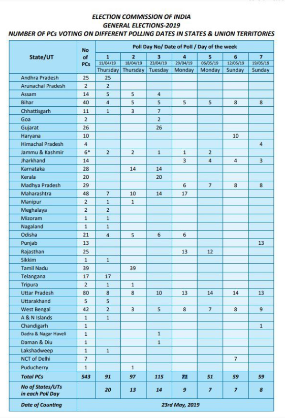 sruthi57047485's tweet photo. #Pollingdates #2019electiondates#statewisepollingDates #Loksabhaelections2019#IndianElections2019 #Generalelections2019#HerVoiceMyVoice #VoteForGasStove https://t.co/mZ1BQQSidi