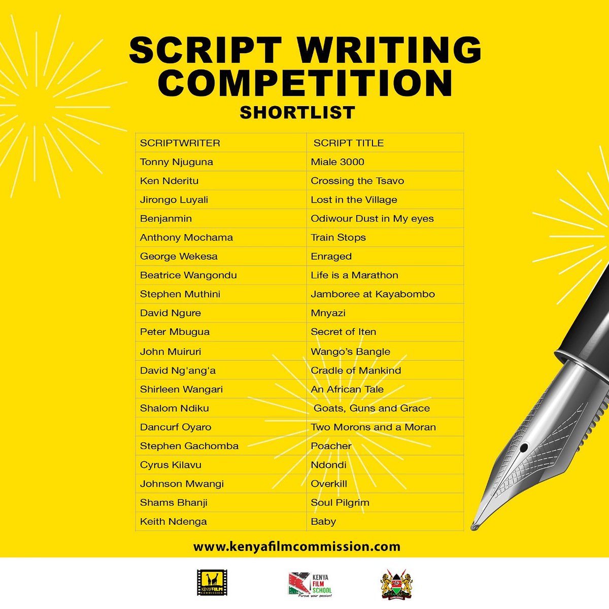 JamboAfricaKE's tweet image. #BestScriptKE competition finalists announced today at 
#KalashaMarket2019