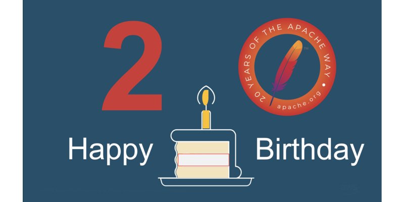 ASF 20th Birthday image.