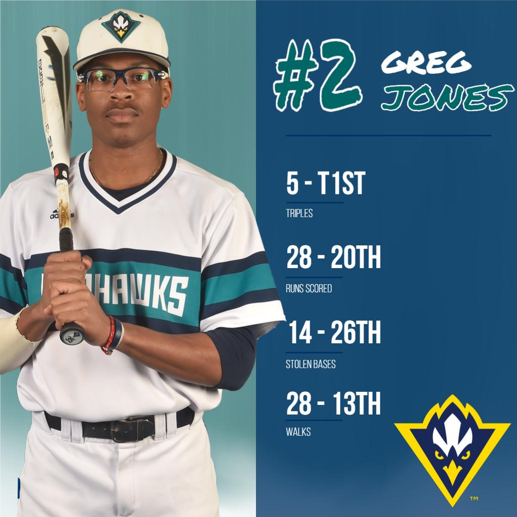 uncw baseball jersey