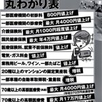 4月の一斉値上げ丸わかり表!こんなに値上がりするものがあるんですね・・・