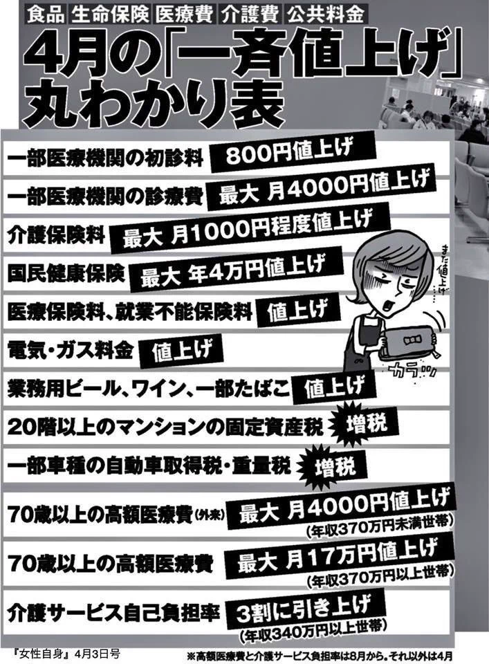 4月の一斉値上げ丸わかり表！こんなに値上がりするものがあるんですね・・・