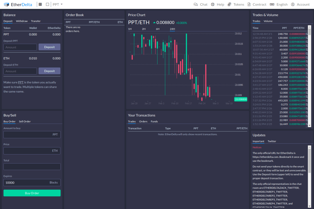 SoulShellBlog's tweet image. 第一次用 去中心化交易所 (EtherDelta) 就上手！媽，我 ICO 了！ blog.toright.com/posts/6377/eth…