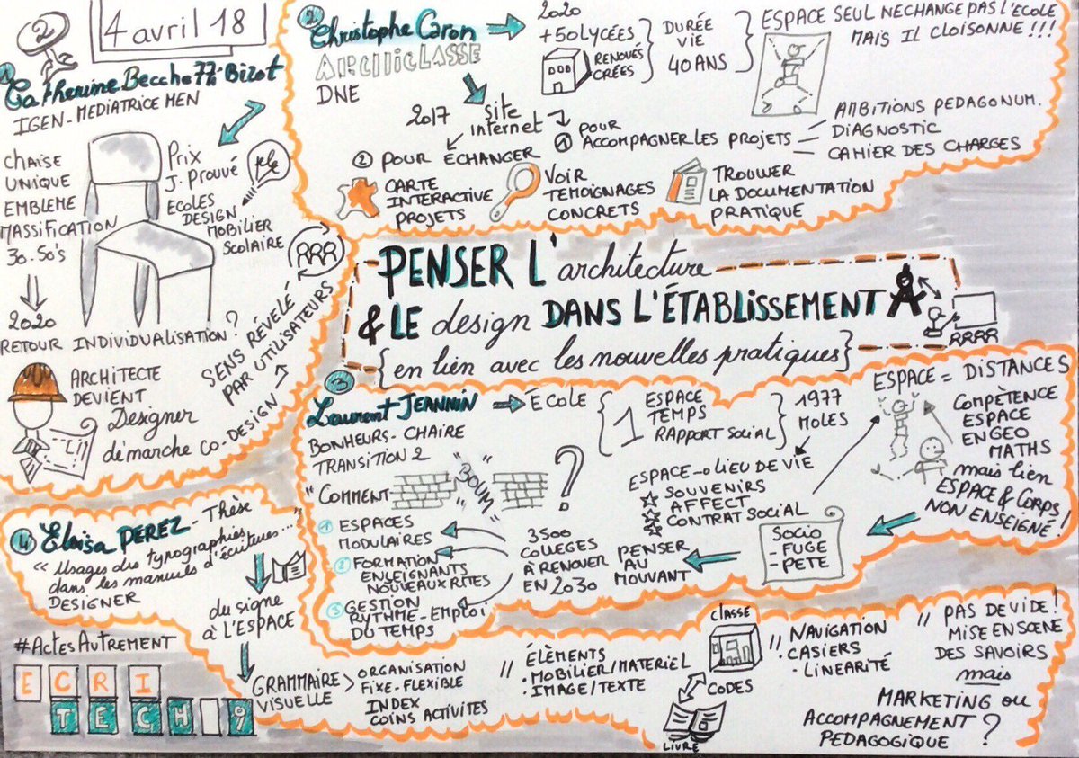 zeneduc's tweet photo. ➡️ ⚠️ Une table ronde peut en cacher une autre 📣! « Penser l’#architecture 👷‍♀️ &amp; le #design 💡 dans l’établissement [...] » en #sketchnotes pour #EcriTech9 #ActesAutrement 🖊✏️🖍 Via @MileneRioux https://t.co/9ItjXiZJ2o