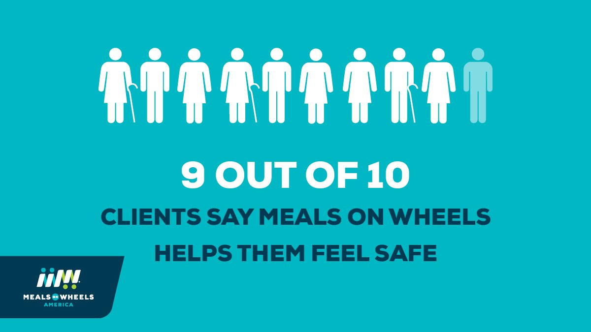 _MealsOnWheels's tweet image. Every day, #MealsOnWheels volunteers deliver nutrition and a safety check. Here's why that's so important: bit.ly/MOWTheIssue