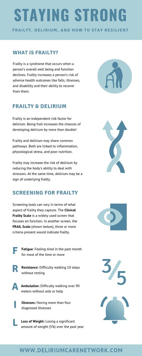 EDA_delirium's tweet photo. Frailty, #Delirium and How to stay resilient. Great infographic from @DeliriumCare https://t.co/5poqpqc1vH