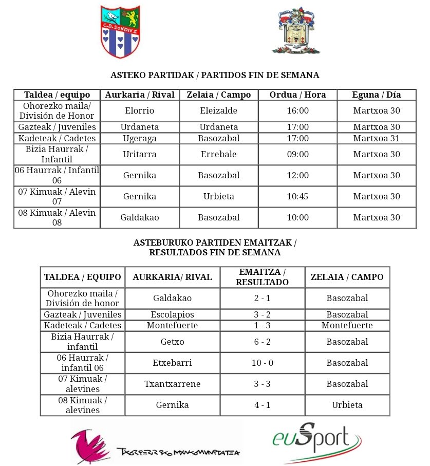 Asteburuko partiden zerrenda eta emaitzak ! 

#TxorierrinKirolaEreEuskaraz
