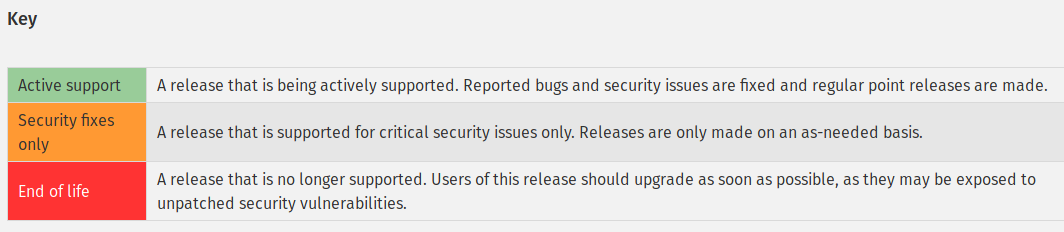 captn3m0's tweet photo. The #php supported releases page is such an underrated gem. Gives:

- All supported releases
- Mentions security support
- Has a visual calendar
- Defines EoL

https://t.co/I5QAzfnv9X https://t.co/GLYsPBbjIB
