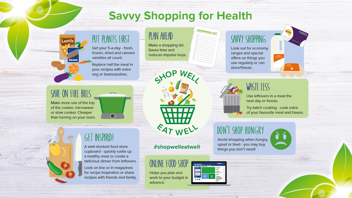 IGD_health's tweet photo. New #shopwelleatwell initiative aims to inspire and help consumers overcome their barriers to affordable healthy eating. Lots of great resources: https://t.co/7RbiYuMcOG https://t.co/0DzhDSkIa4