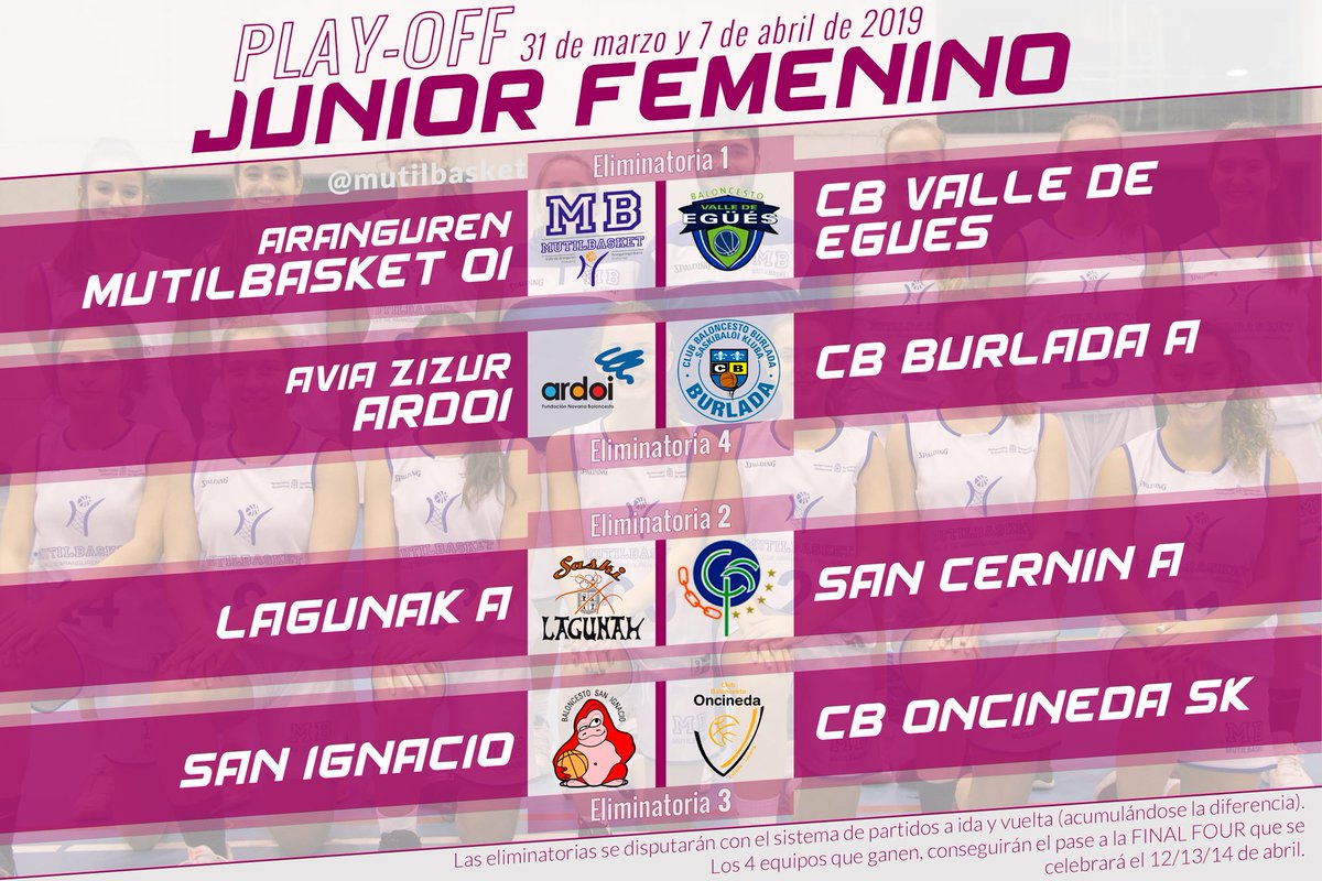 Mutilbasket's tweet photo. 🏆 #FasesFinalesMB | JUNIOR FEMENINO

LLEGAN LOS PLAY-OFF DE CUARTOS DE FINAL
"Finalizada la Fase Regular de la competición Junior Femenino de 1ª categoría en la que nuestras chicas de Aranguren Mutilbasket ’01 han obtenido…"
🔗: https://t.co/jzOfOxr9Fb

#PlayOff #JunFEM #MB https://t.co/7Wu9FaDnHk