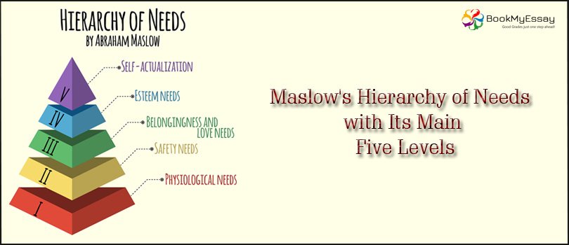 Book_My_Essay's tweet image. Abraham Maslow's developed a theory on the hierarchy of human needs. Maslow's hierarchy is often depicted as a pyramid.
Read at: bit.ly/2JIiiWA
Ring us at: +1(240)8399485
#ManagementAssignmentHelp #CustomAssignment #WritingService #AssignmentPaperHelp #BuyAssignment