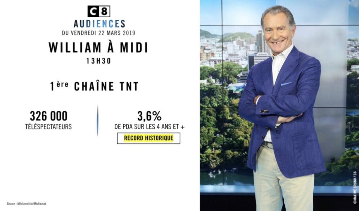 WilliamAMidi's tweet photo. Toute l’équipe #WAM vous remercie d’être si nombreux à nous recevoir le midi ! C’est grâce à vous ! 😬📈🏆👏 https://t.co/ql68CgWOWy