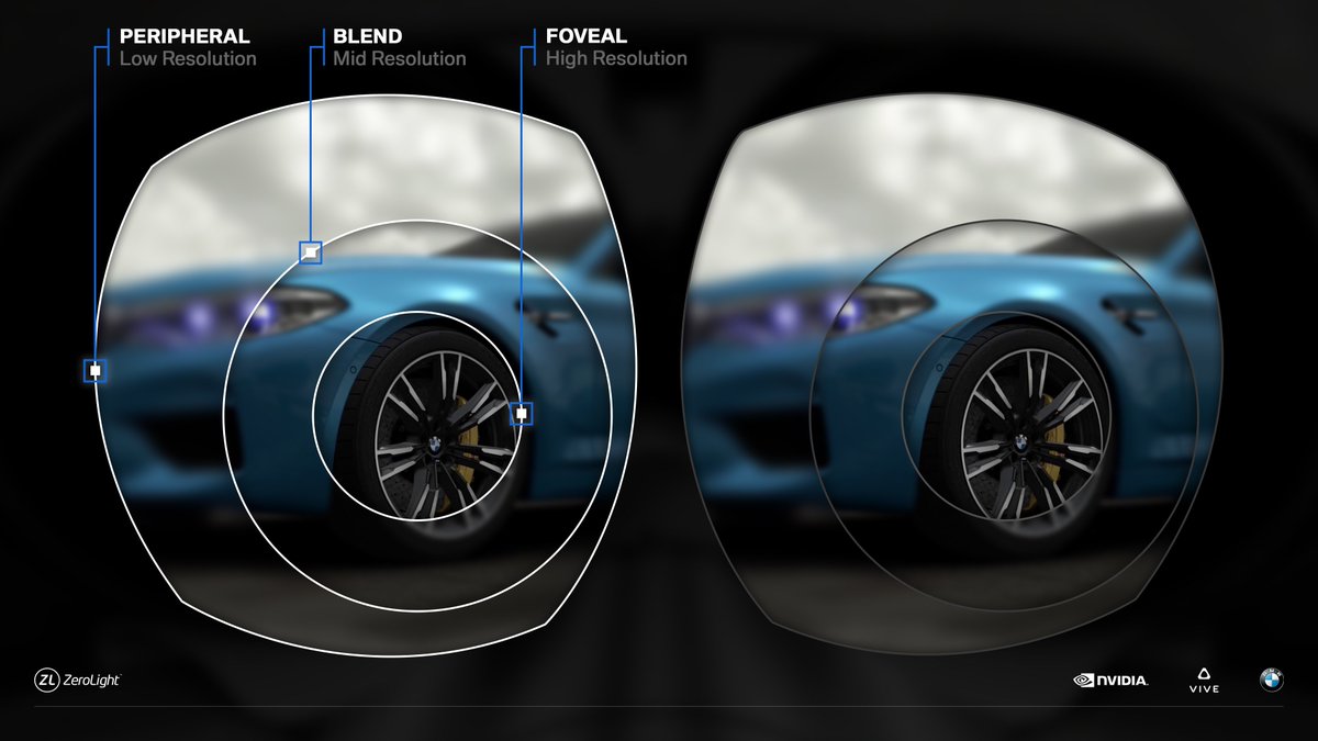 ZeroLight's tweet photo. Interested in learning how we use #VariableRateShading to deliver #FoveatedRendering on the #HTCVIVEProEye? Make sure to catch @scarybagofeyes’ talk at 14:30 at today’s @htcvive Developer Day! #VR #NVIDIARTX https://t.co/j681mN8g38