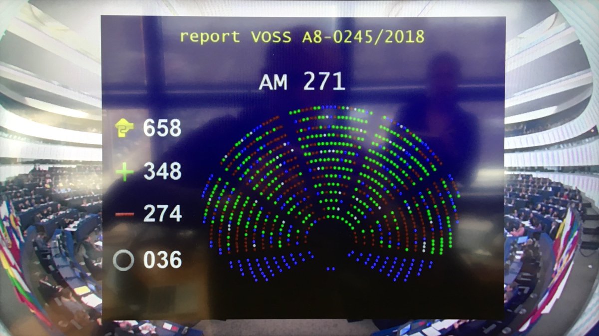 Dark day for internet freedom: The @Europarl_EN has rubber-stamped copyright reform including #Article13 and #Article11. MEPs refused to even consider amendments. The results of the final vote: 348 in favor, 274 against #SaveYourInternet