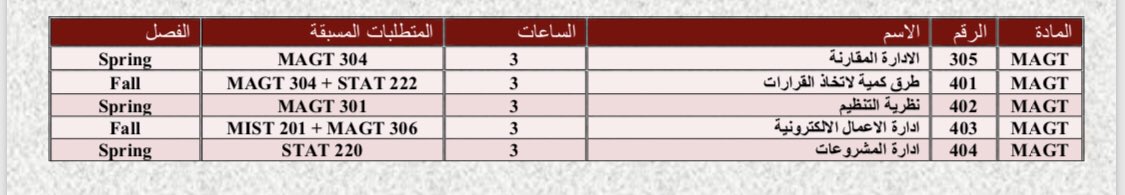 s__q12's tweet photo. شنو اسهل ٣ مواد من الباكج الاختياري للادارة ؟  ومن افضل الدكاتره لها ؟ @Qustudents https://t.co/REwS458NHW