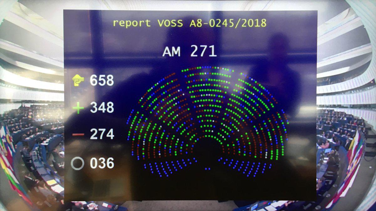 eldiarioes's tweet photo. ‼️ Terminan más de dos años de negociación: el Parlamento Europeo aprueba la directiva de copyright y los filtros de contenido para todo lo que se suba a Internet https://t.co/FSZqTqTbPc Por @CdelCastilloM https://t.co/RsRAk6RZtt