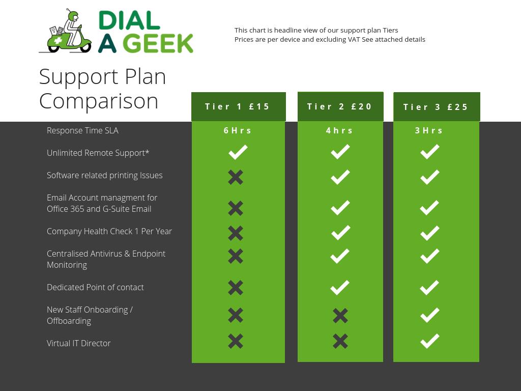 We'll ensure your business's #productivity and continuity and support your IT systems while you focus on what you do best: running your business.

Call us today to arrange a free audit.

0117 369 4335
dialageek.co.uk  

#Bristol #ITsupport #smallbusiness #SME
