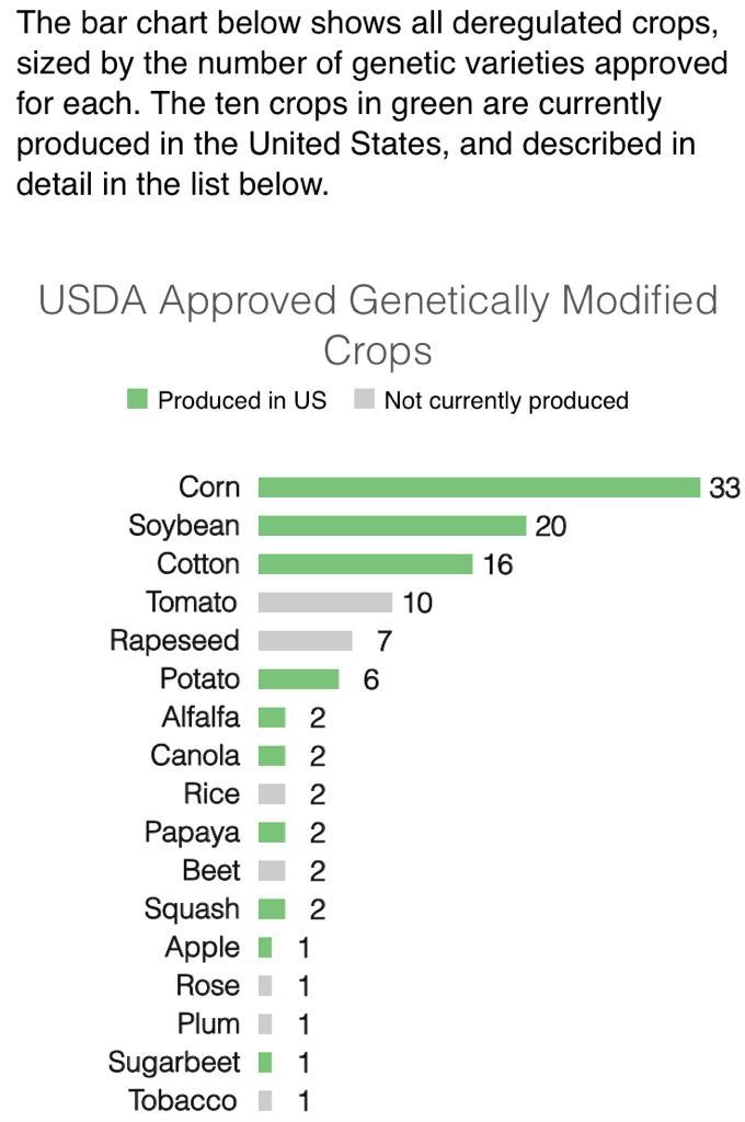 behalalorg's tweet image. #brexit #importedfoods #GM widely used outside Europe. 

#labelling is hard with #allergens on imported goods for those with #foodintolerance