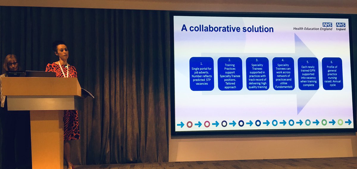 andycfoster1's tweet photo. Great GPN pilot happening in central midland @NHSEnglandMidE @GillBeardmore @miriam_coffie @LynneWigens #teamCNO https://t.co/1Rpu5vS5YE