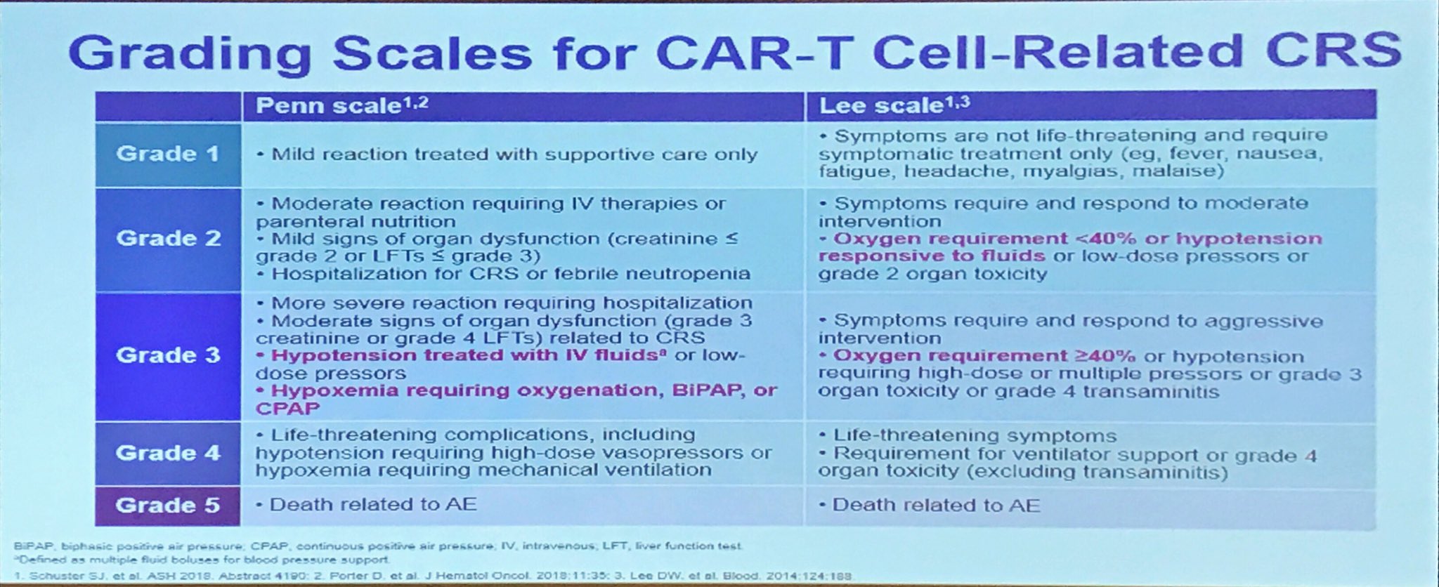 Lymphoma Hub on X: 